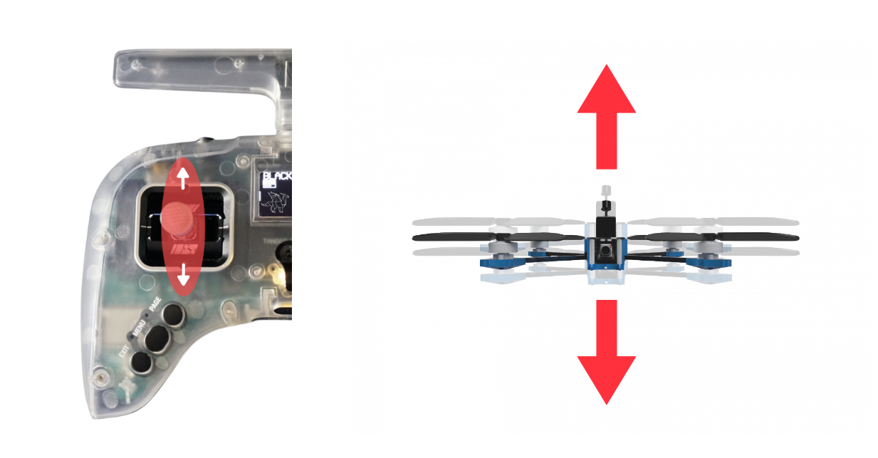 Throttle — stick radiocommande et montée/descente du drone