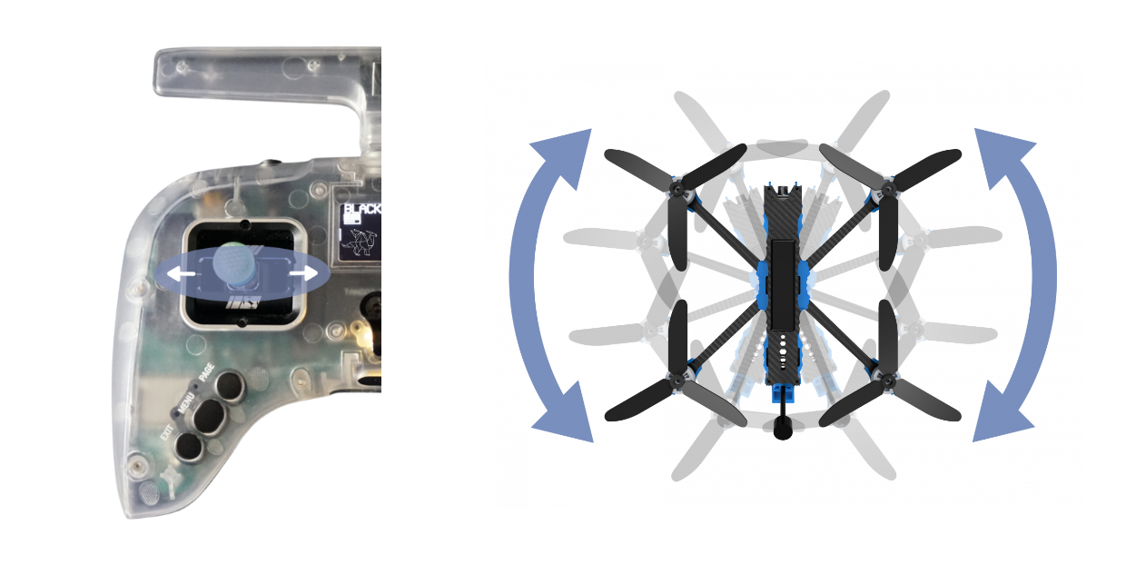 Yaw — stick radiocommande et rotation du drone