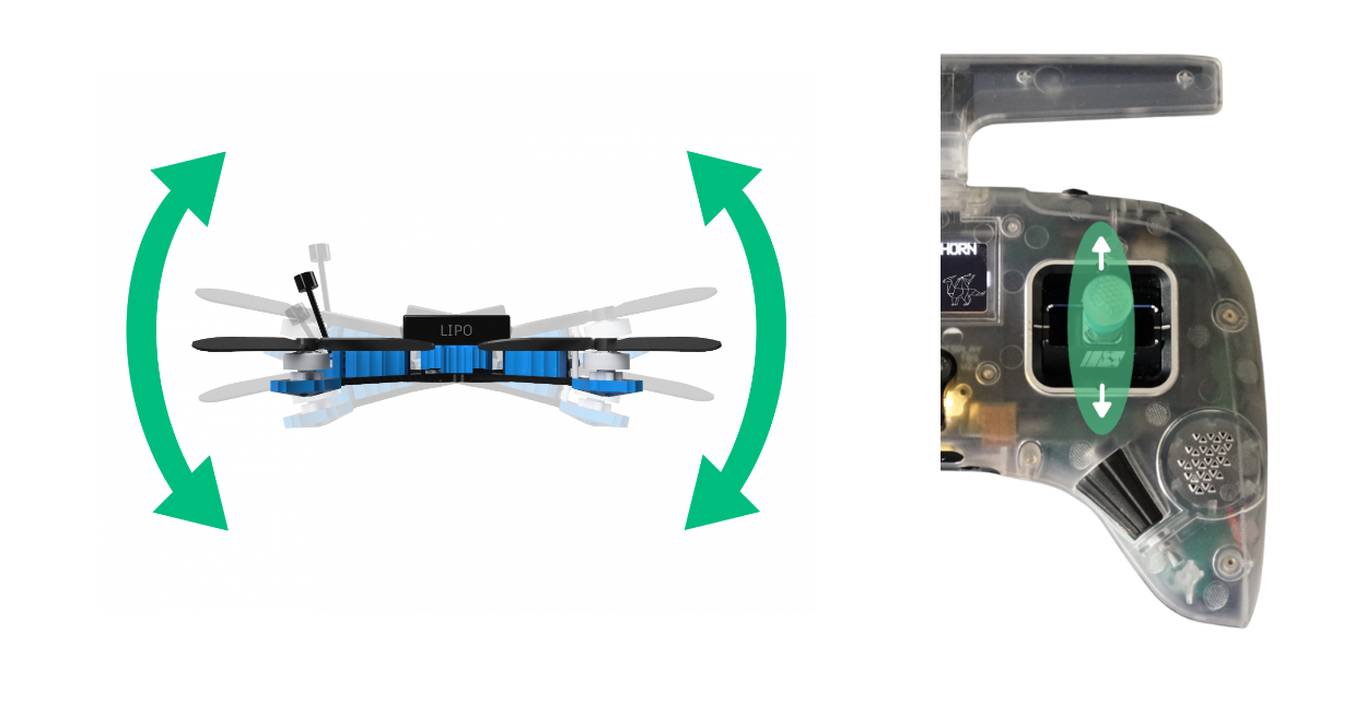 Pitch — stick radiocommande et inclinaison du drone